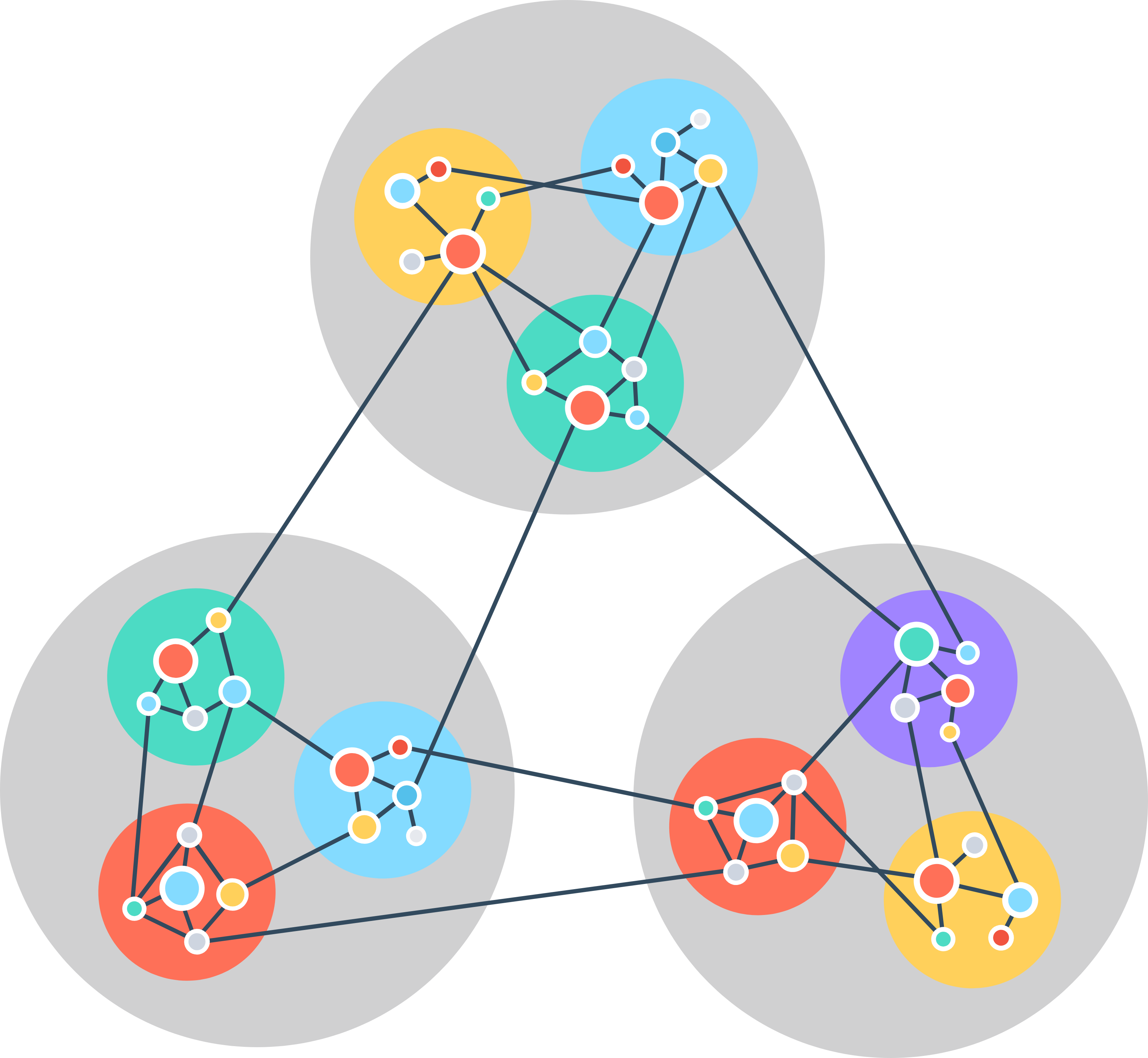 Diagram of many interconnected clusters of nodes