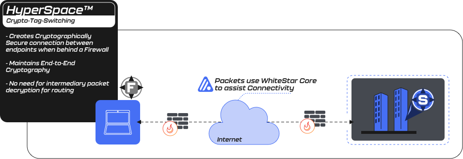 Firewall Connection